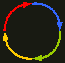 Cycle_PDCA